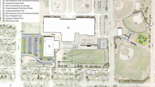 Athletic facility study shows needs exceed available funds