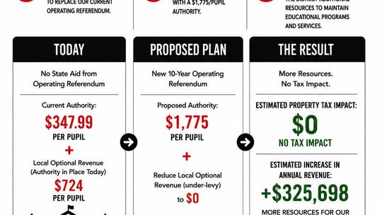 Referendum info advanced