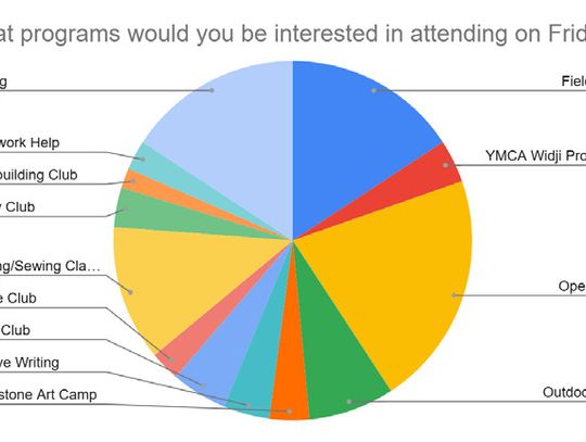 Introducing - The Friday Network!