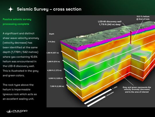 Pulsar Helium discovery east of Babbitt deemed ‘globally significant’