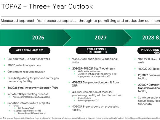 Pulsar timeline looks at production in 2028