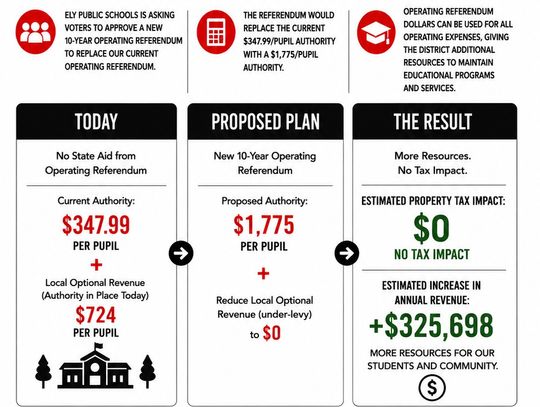 Referendum info advanced