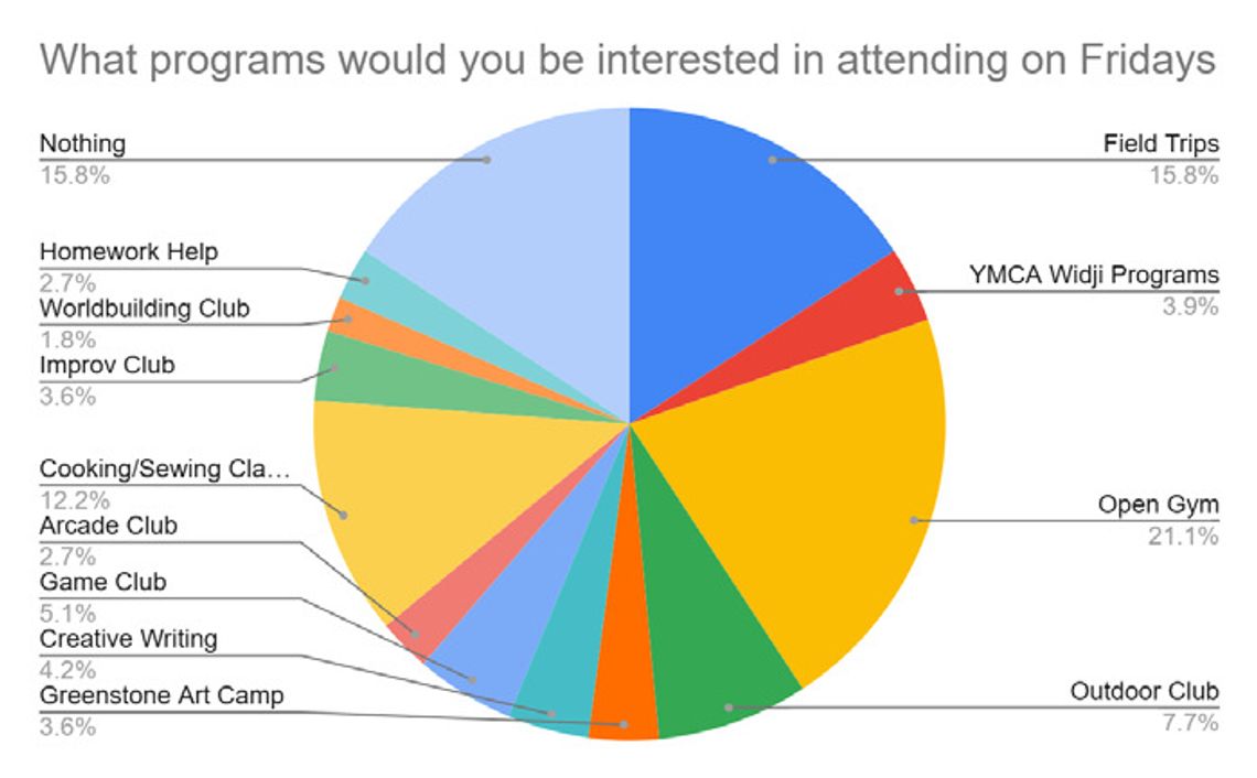 Introducing - The Friday Network!