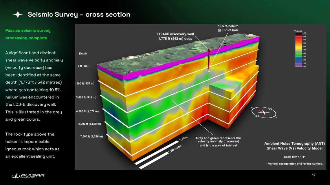 Pulsar Helium discovery east of Babbitt deemed ‘globally significant’